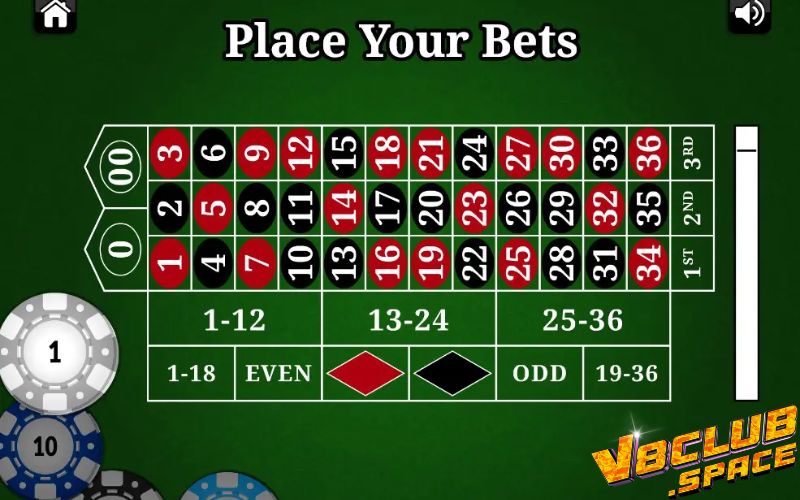 Chức năng Rebet trong cược game Roulette chẵn lẻ 